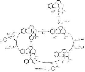 Figure 1. Mécanisme de catalyse proposé pour l’allylation d’aldéhyde