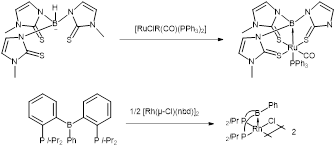 Figure 4 – Formation de complexes avec des interactions M→Z supportées.