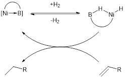Figure 7 – Hydrogénation réversible reportée par Harman & Peters.