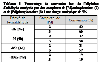Tableau 1 : résultats de la catalyse d’allylation d’aldéhydes