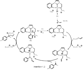 Figure 1. Mécanisme de catalyse proposé pour l'allylation d'aldéhyde