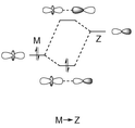 Figure 2 – Diagramme orbitalaire simplifiée de l’interaction M→Z.